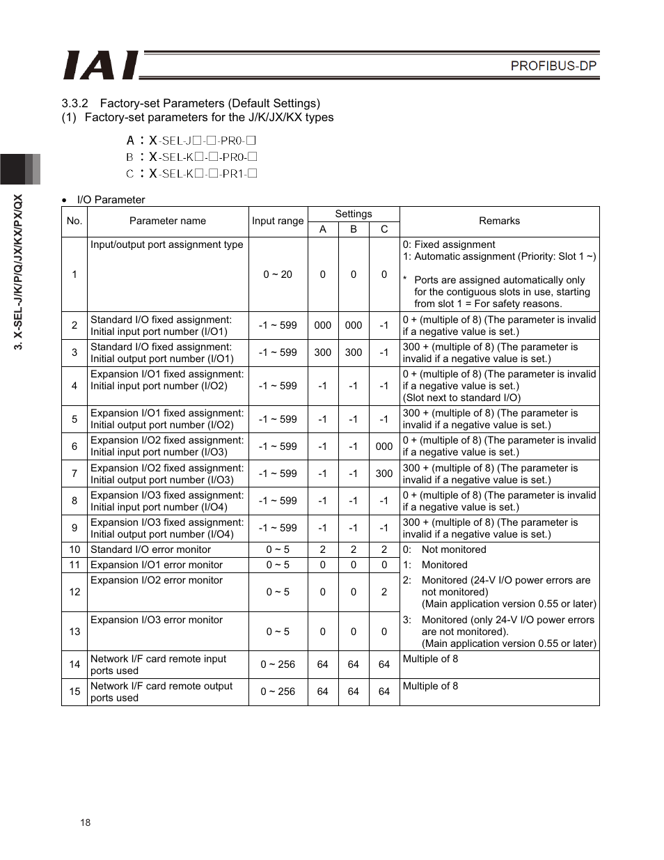 IAI America E-Con User Manual | Page 26 / 102