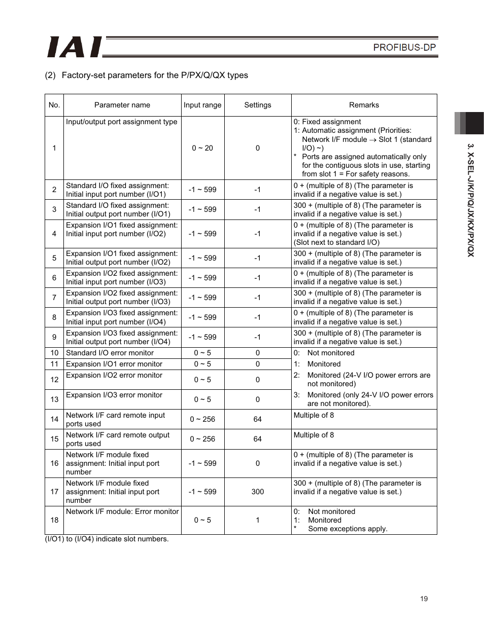 IAI America E-Con User Manual | Page 27 / 102