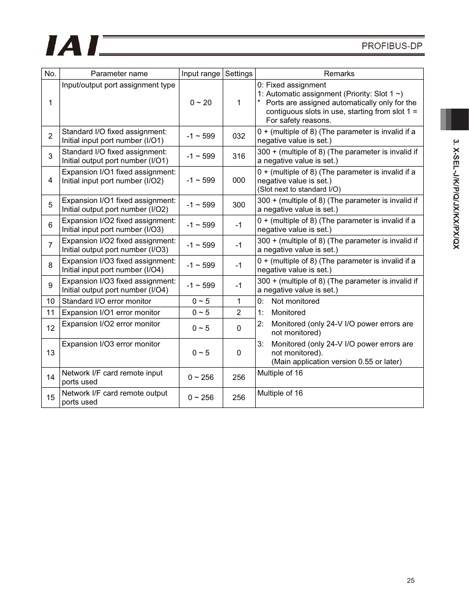 IAI America E-Con User Manual | Page 33 / 102