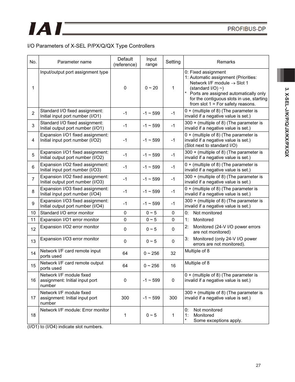 IAI America E-Con User Manual | Page 35 / 102