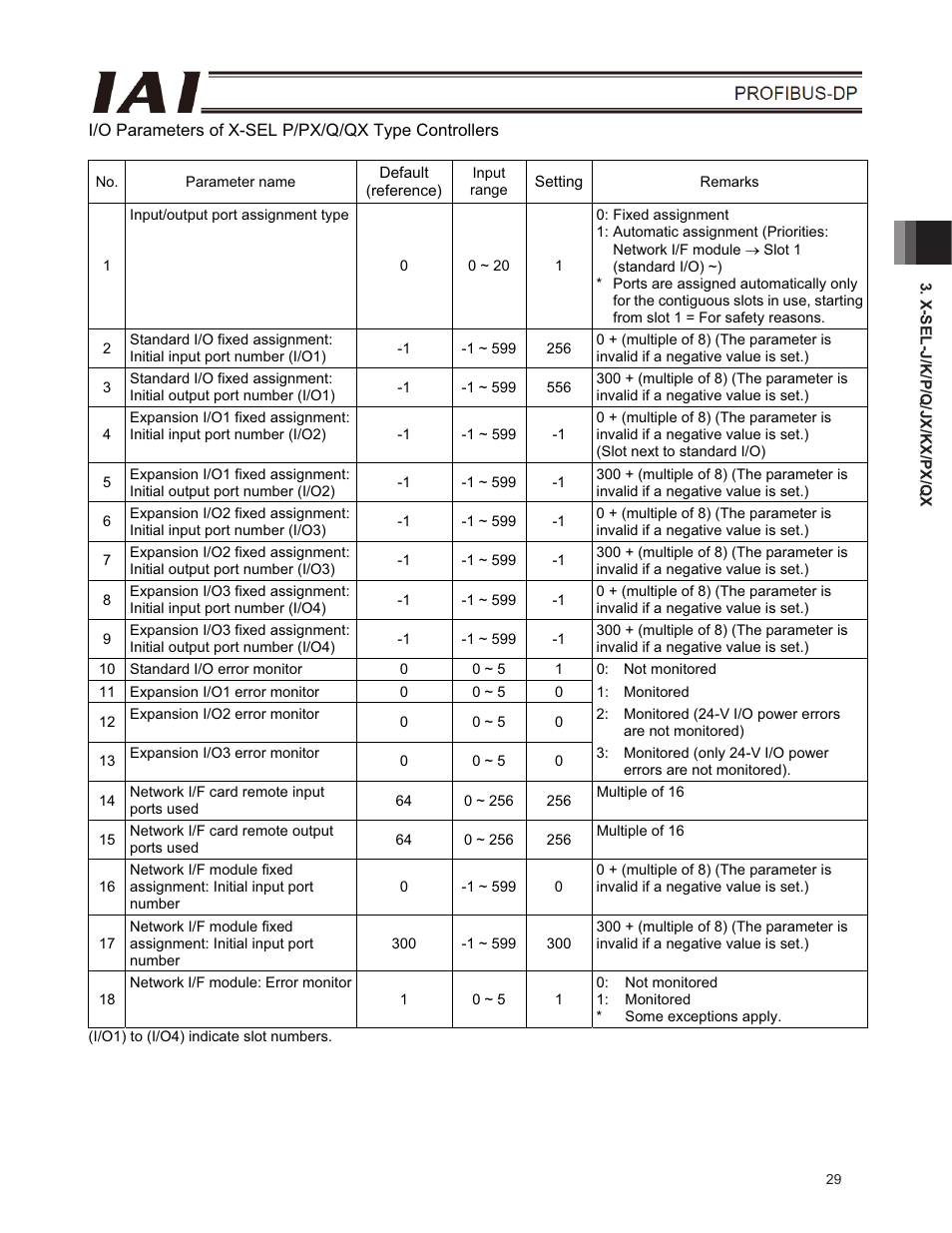 IAI America E-Con User Manual | Page 37 / 102