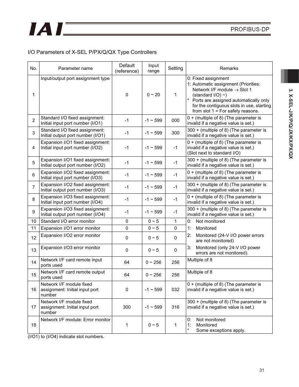 IAI America E-Con User Manual | Page 39 / 102