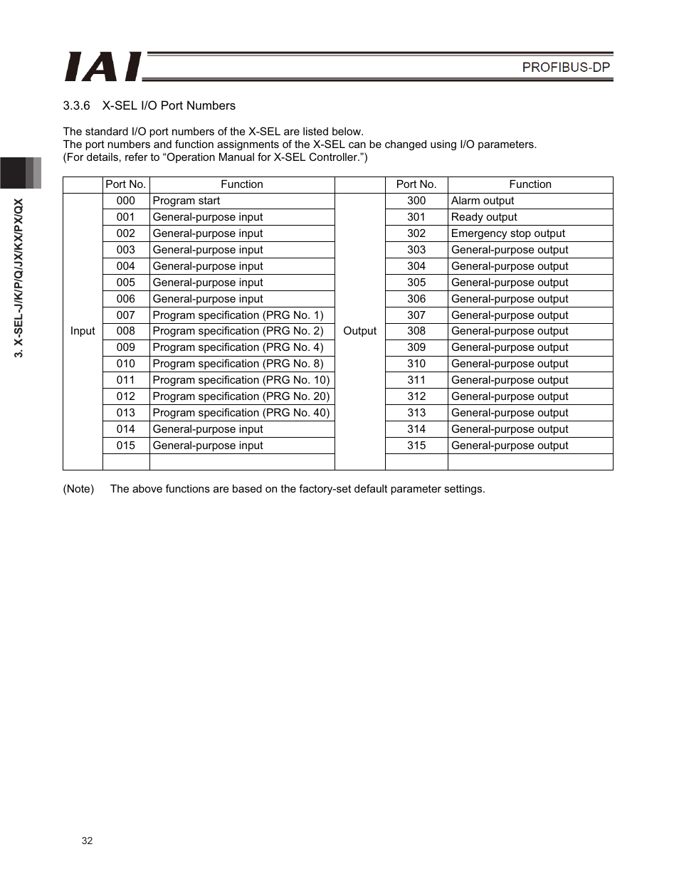 IAI America E-Con User Manual | Page 40 / 102