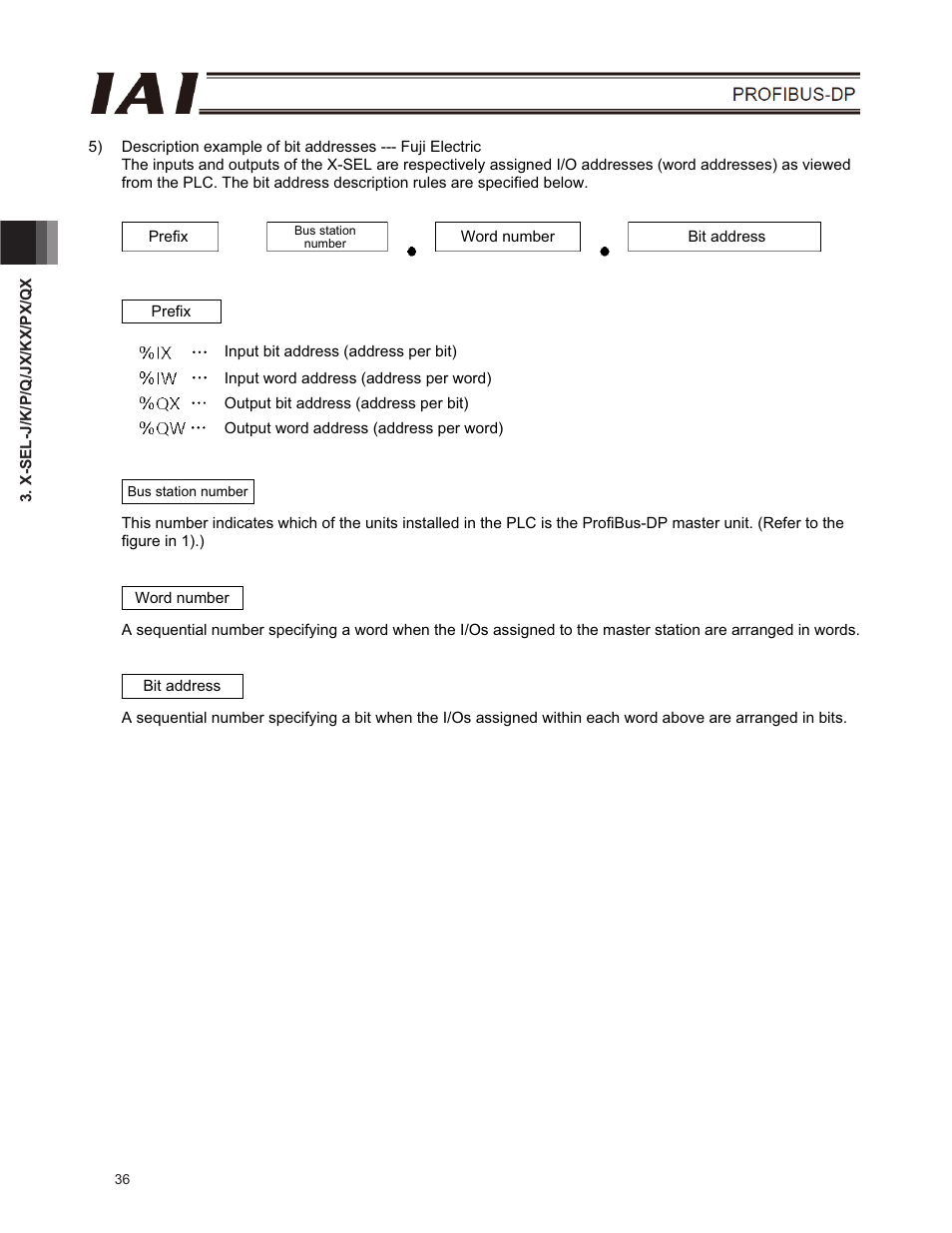 IAI America E-Con User Manual | Page 44 / 102