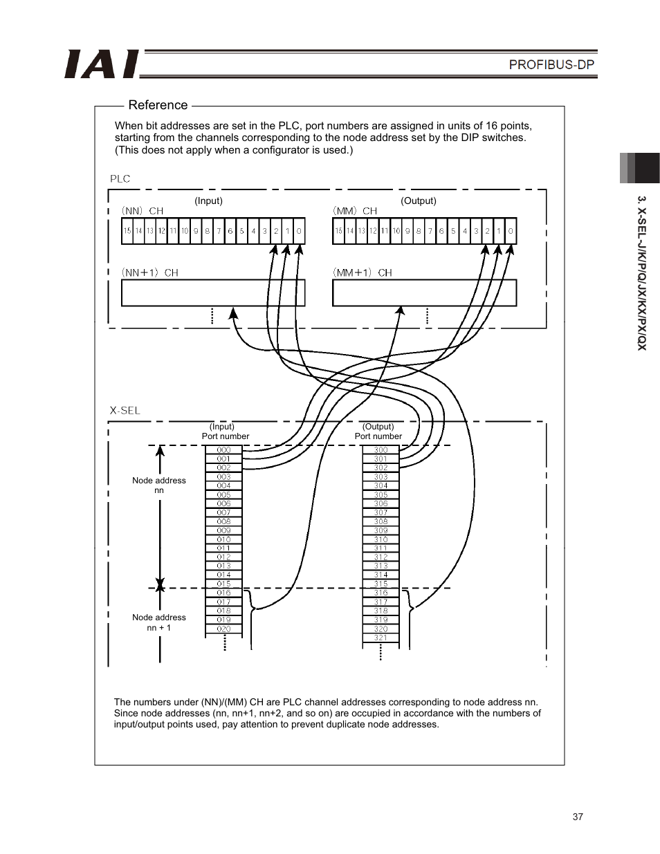 Reference | IAI America E-Con User Manual | Page 45 / 102