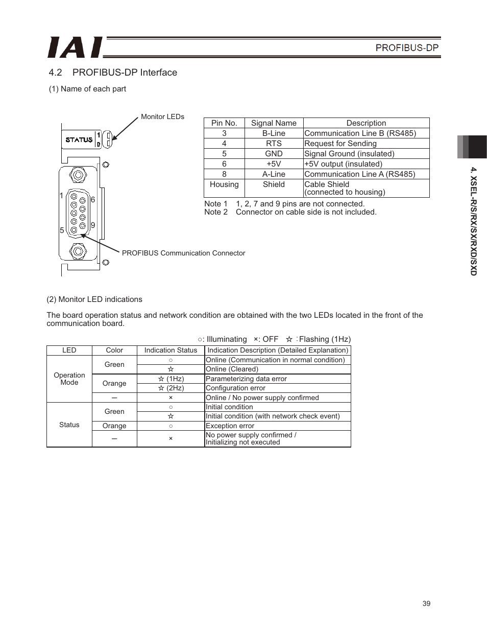 2 profibus-dp interface | IAI America E-Con User Manual | Page 47 / 102