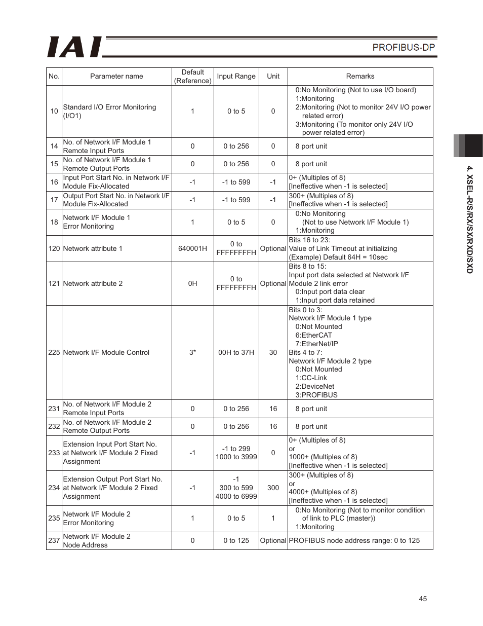 IAI America E-Con User Manual | Page 53 / 102