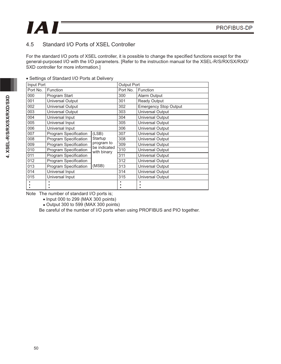 5 standard i/o ports of xsel controller | IAI America E-Con User Manual | Page 58 / 102