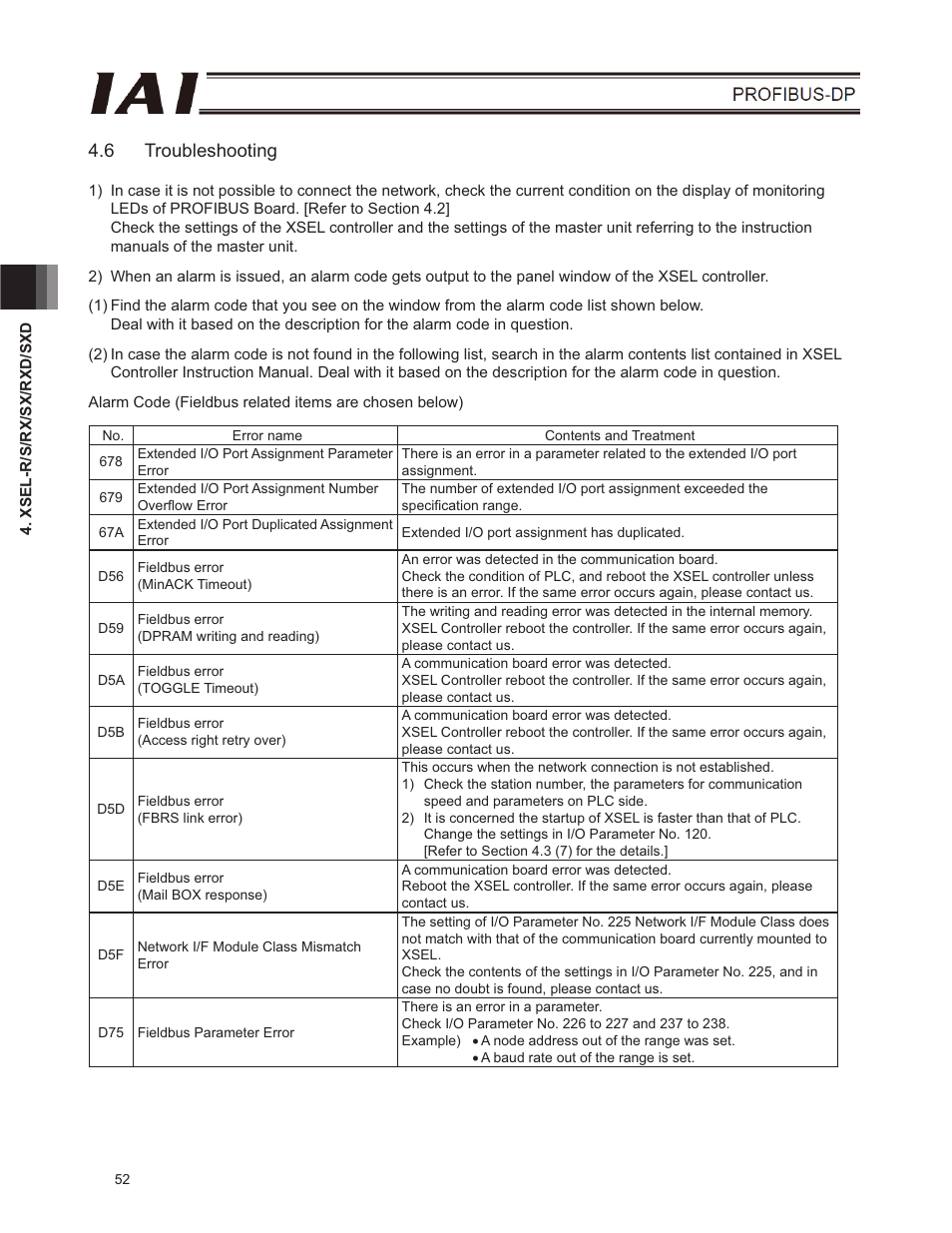 6 troubleshooting | IAI America E-Con User Manual | Page 60 / 102