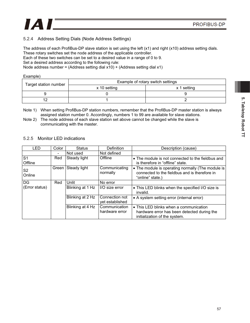 IAI America E-Con User Manual | Page 65 / 102