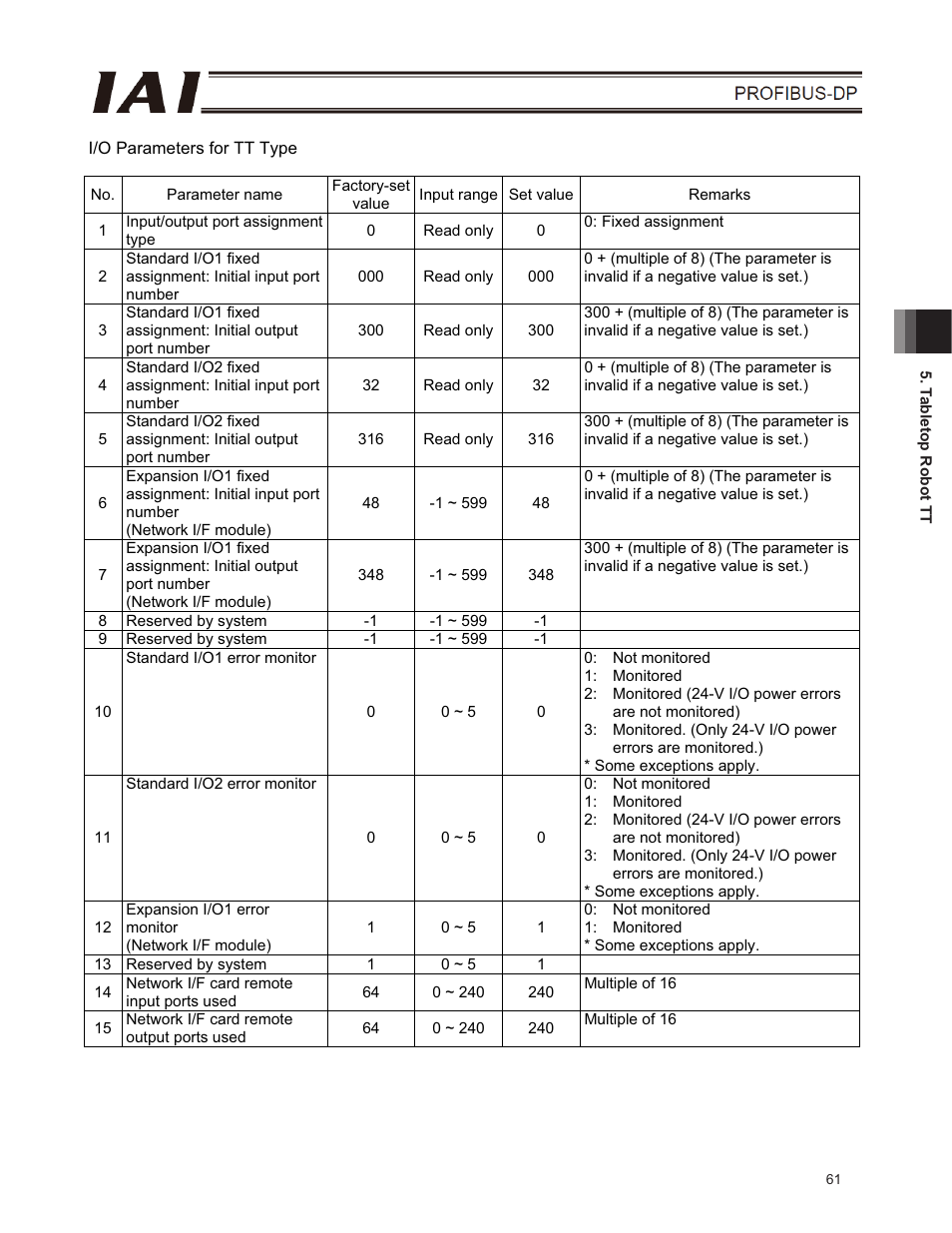 IAI America E-Con User Manual | Page 69 / 102