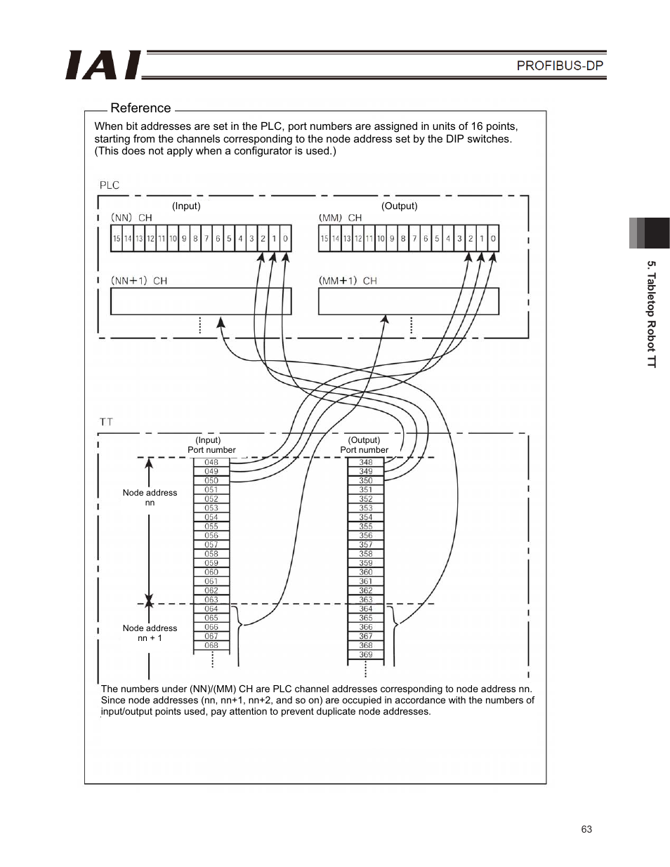 Reference | IAI America E-Con User Manual | Page 71 / 102