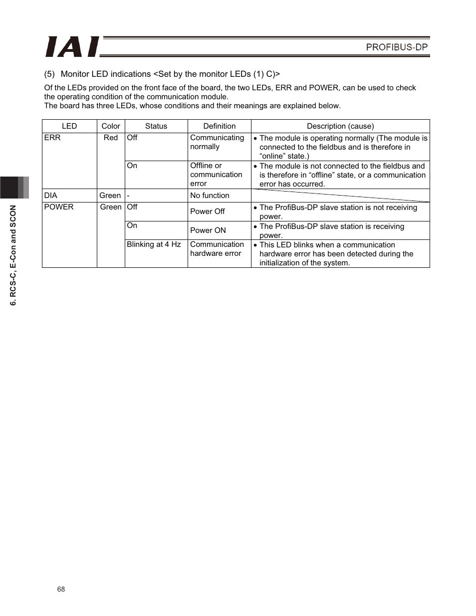 IAI America E-Con User Manual | Page 76 / 102