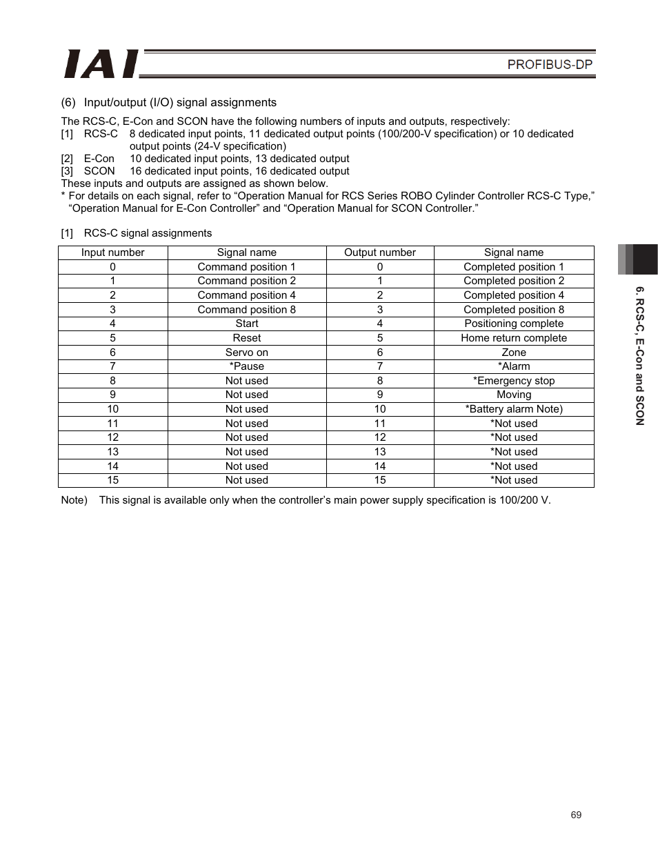 IAI America E-Con User Manual | Page 77 / 102