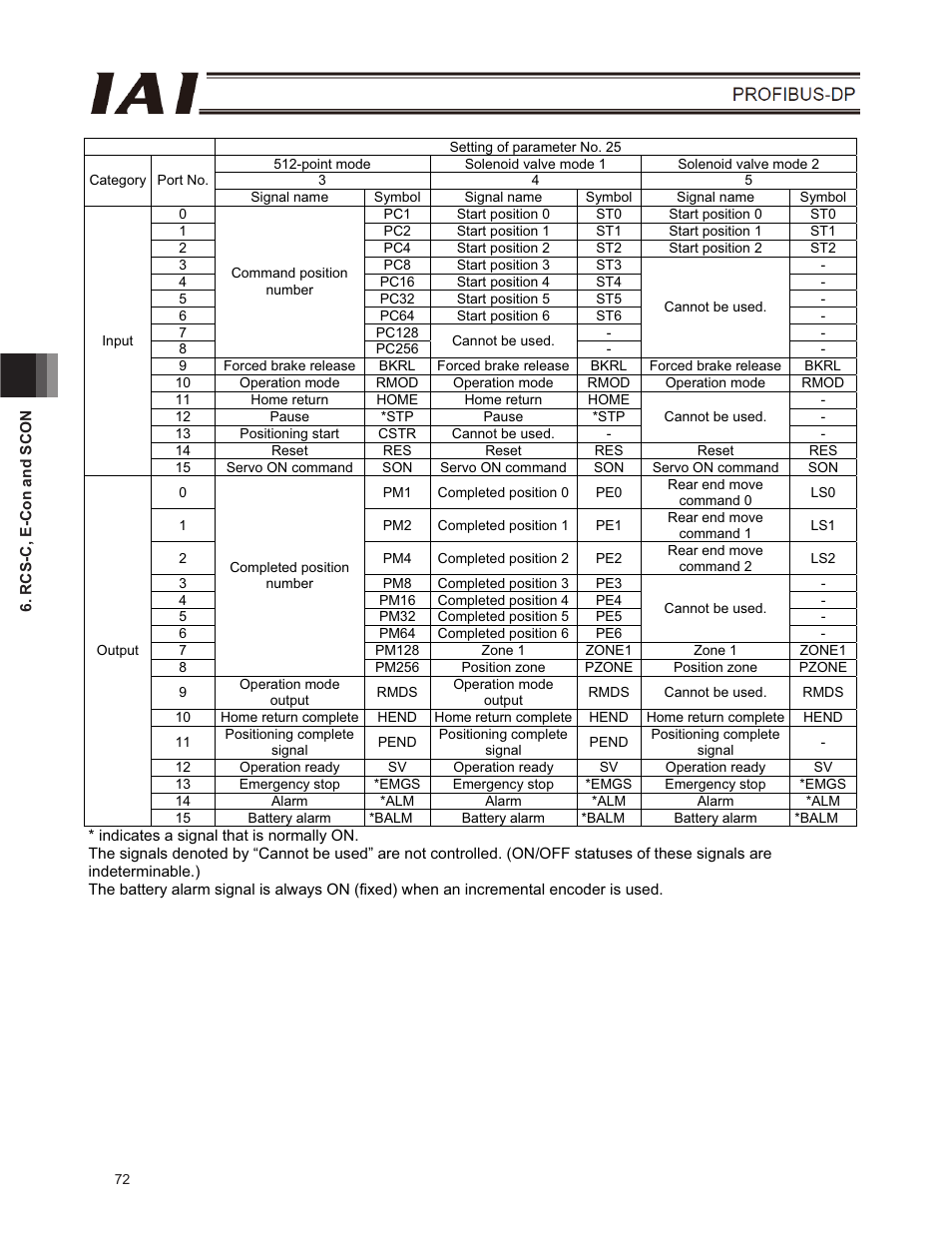 IAI America E-Con User Manual | Page 80 / 102