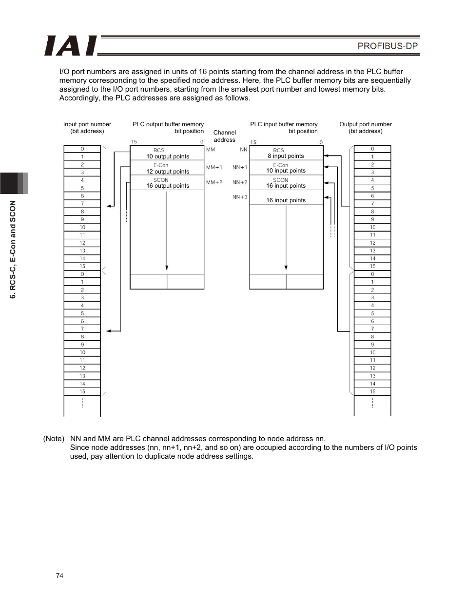 IAI America E-Con User Manual | Page 82 / 102