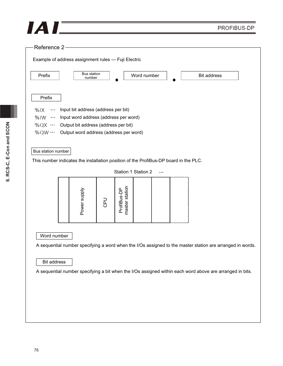 IAI America E-Con User Manual | Page 84 / 102