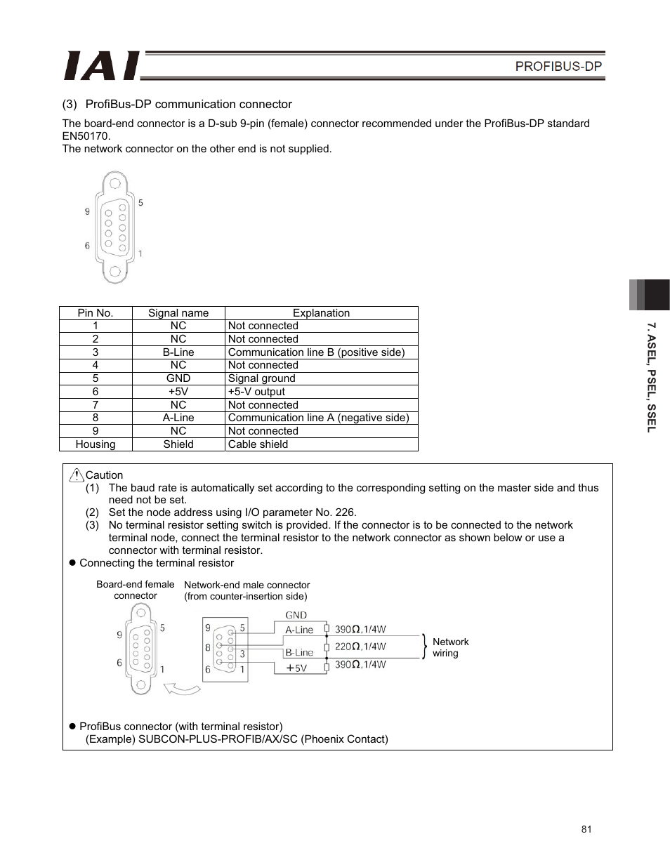 IAI America E-Con User Manual | Page 89 / 102