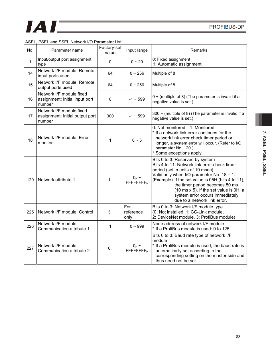 IAI America E-Con User Manual | Page 91 / 102