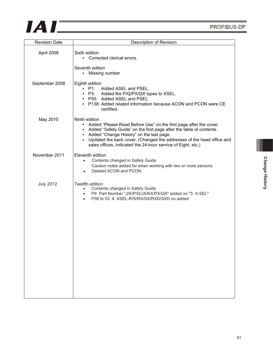 IAI America E-Con User Manual | Page 99 / 102