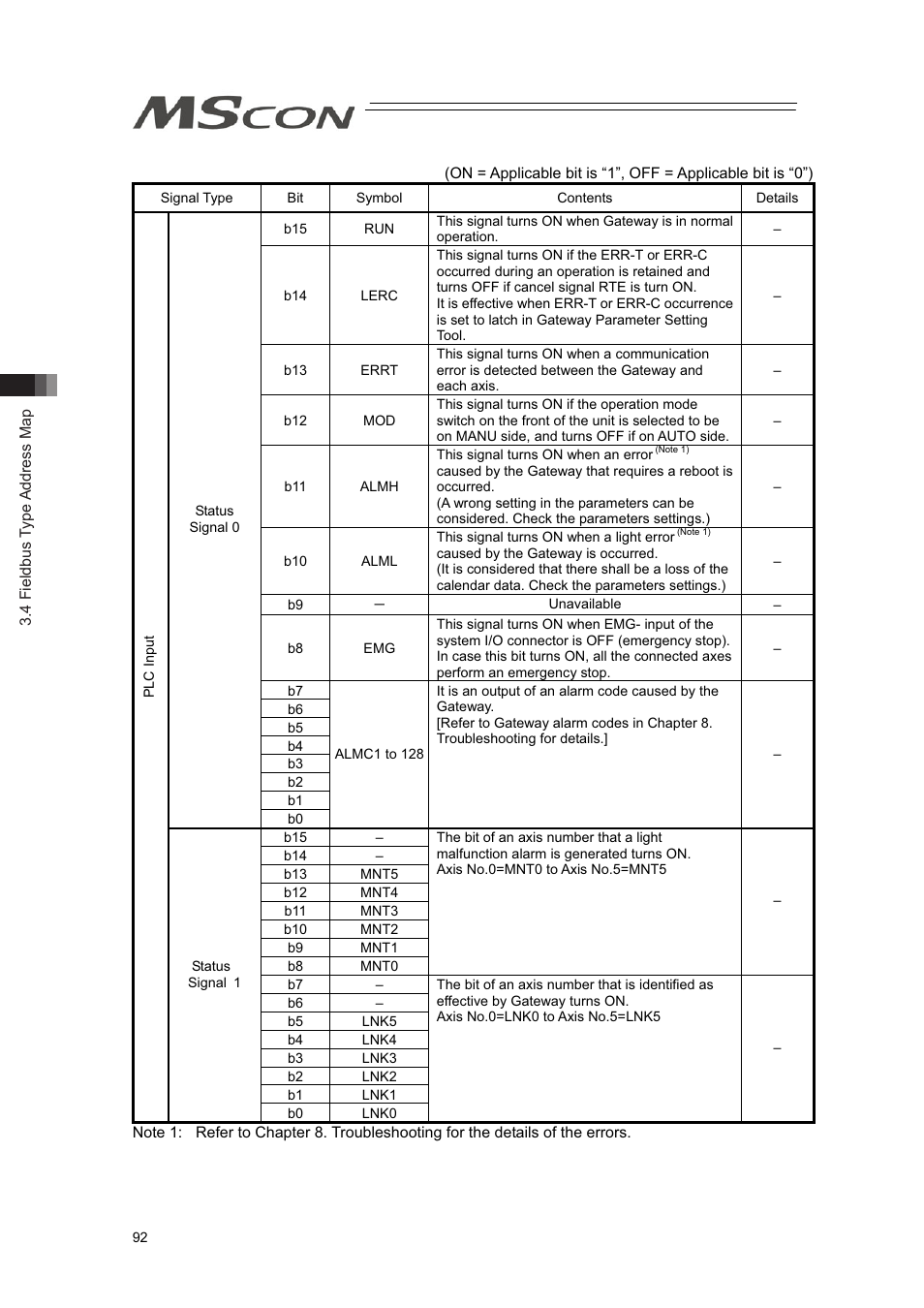 IAI America MSCON User Manual | Page 100 / 360