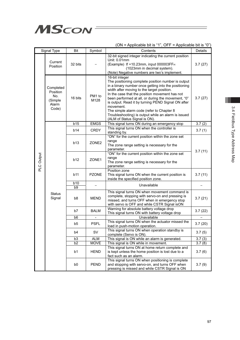 IAI America MSCON User Manual | Page 105 / 360