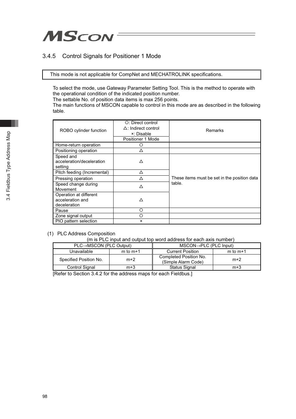 5 control signals for positioner 1 mode | IAI America MSCON User Manual | Page 106 / 360