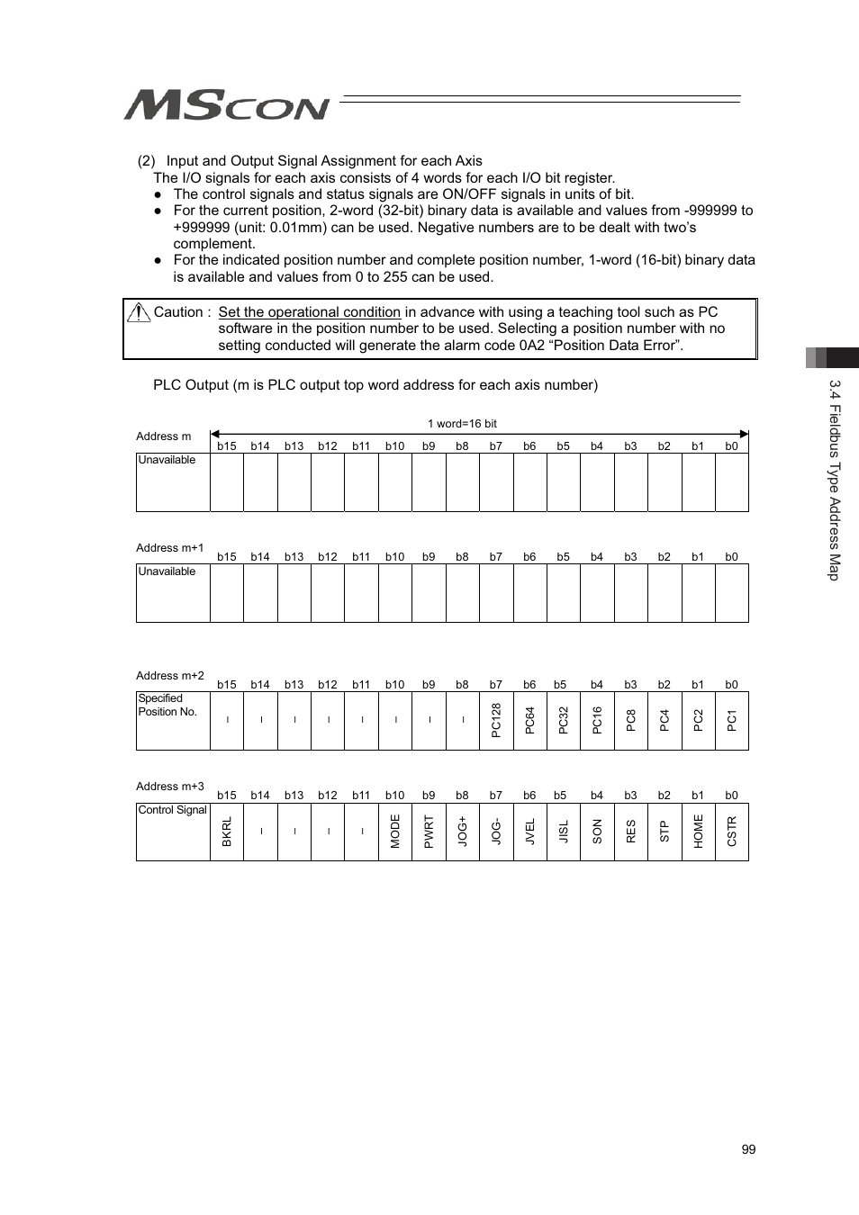 4 fieldbus type address map | IAI America MSCON User Manual | Page 107 / 360