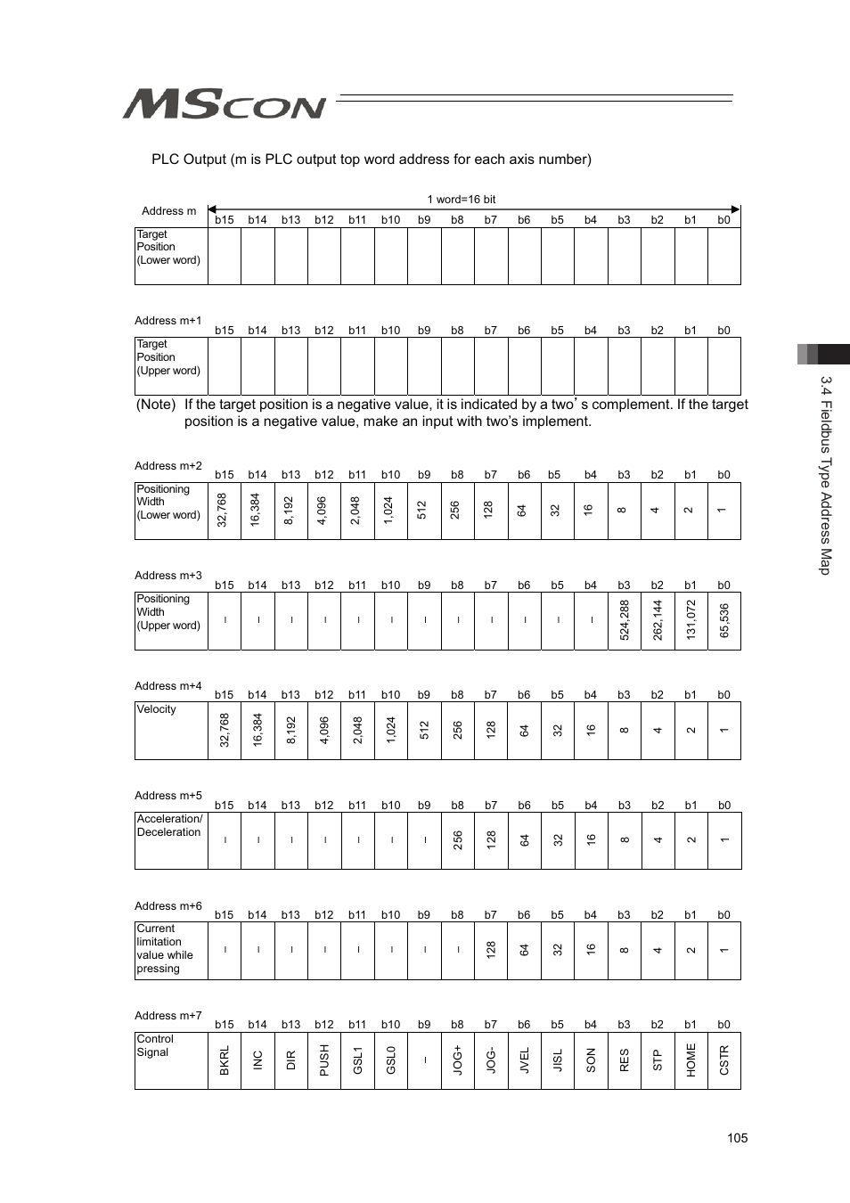 4 fieldbus type address map | IAI America MSCON User Manual | Page 113 / 360