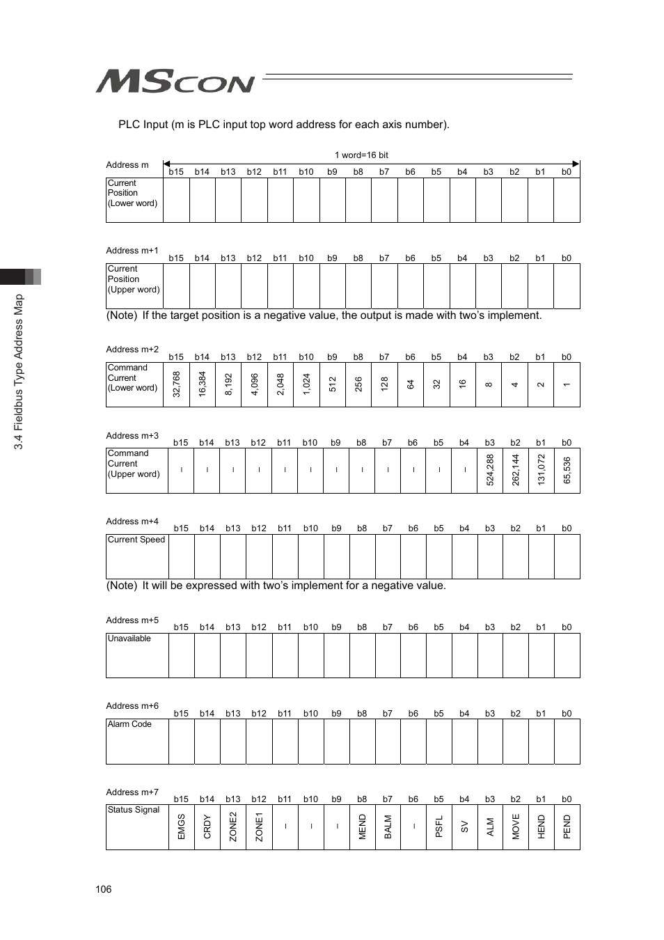 4 fieldbus type address map | IAI America MSCON User Manual | Page 114 / 360