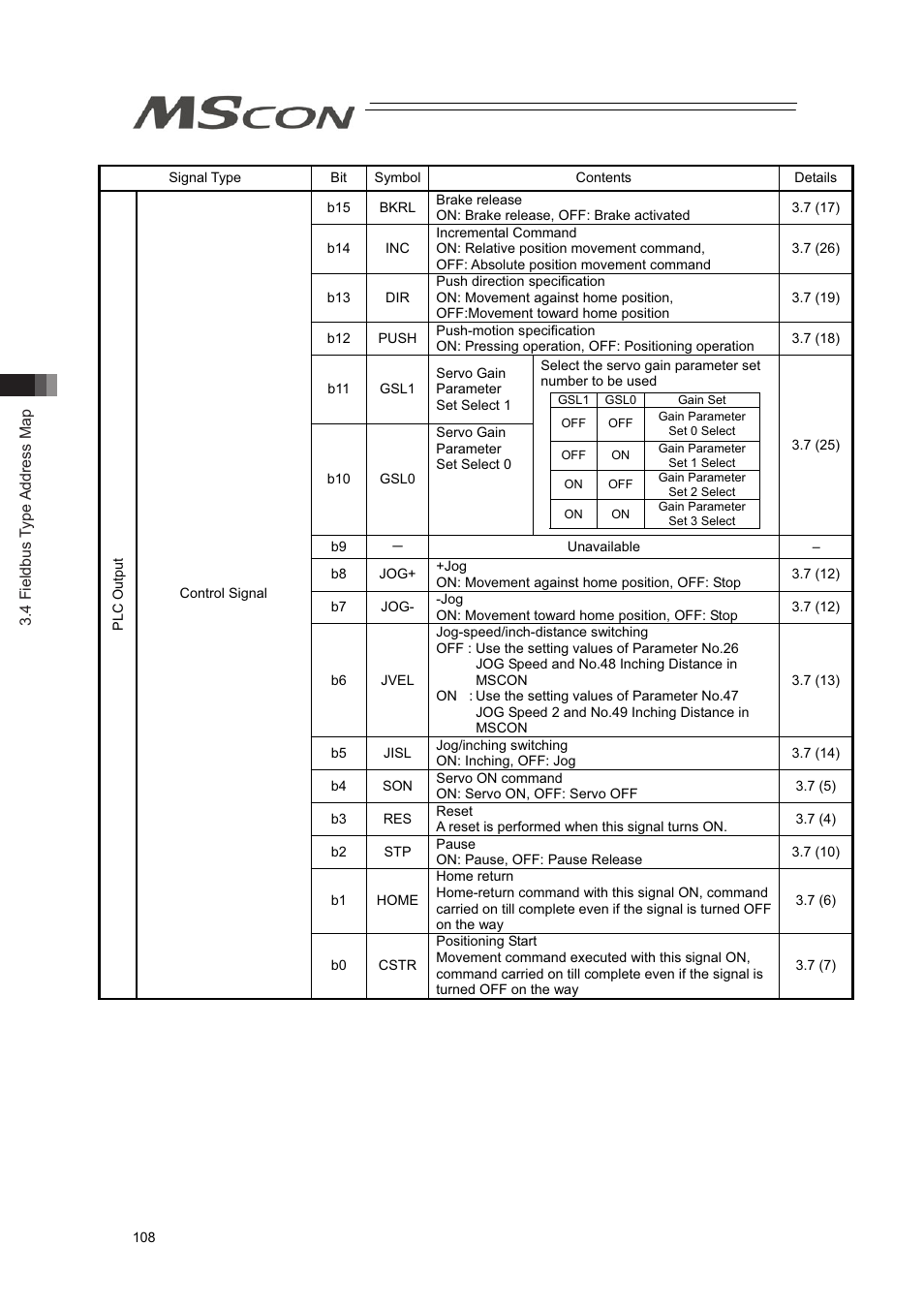 IAI America MSCON User Manual | Page 116 / 360