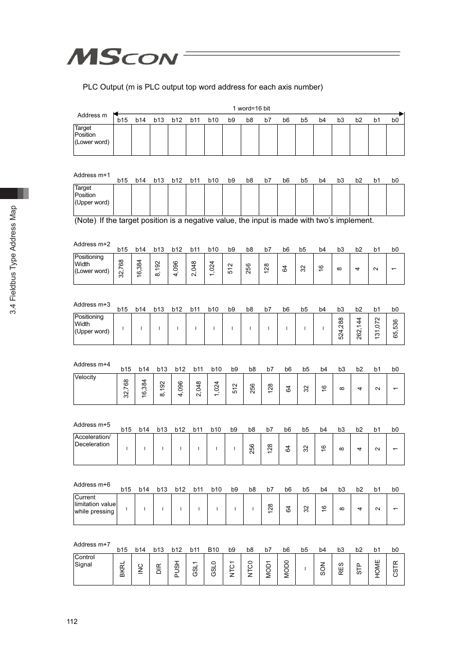 4 fieldbus type address map | IAI America MSCON User Manual | Page 120 / 360
