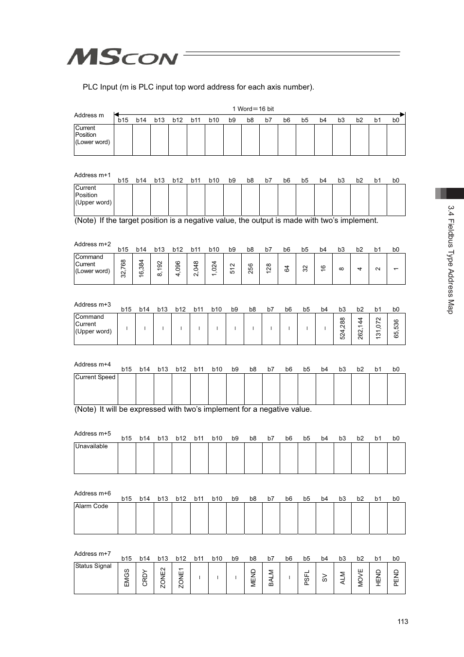 4 fieldbus type address map | IAI America MSCON User Manual | Page 121 / 360
