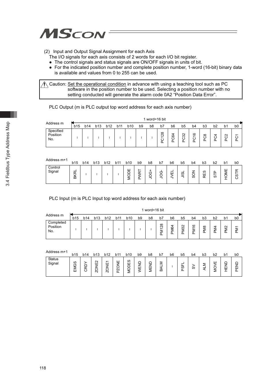 4 fieldbus type address map | IAI America MSCON User Manual | Page 126 / 360