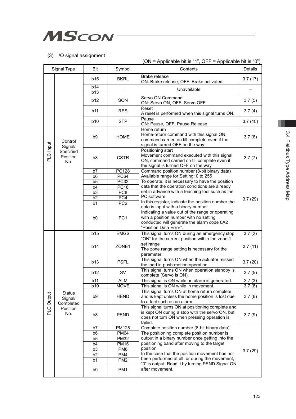 IAI America MSCON User Manual | Page 131 / 360