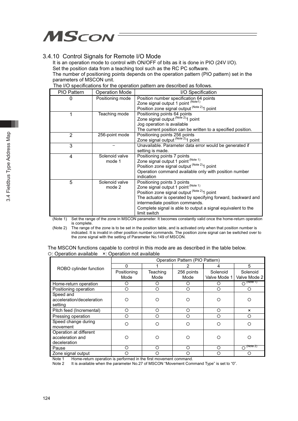 10 control signals for remote i/o mode | IAI America MSCON User Manual | Page 132 / 360