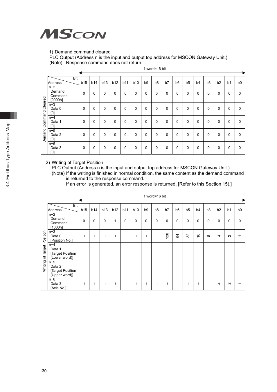 4 fieldbus type address map | IAI America MSCON User Manual | Page 138 / 360