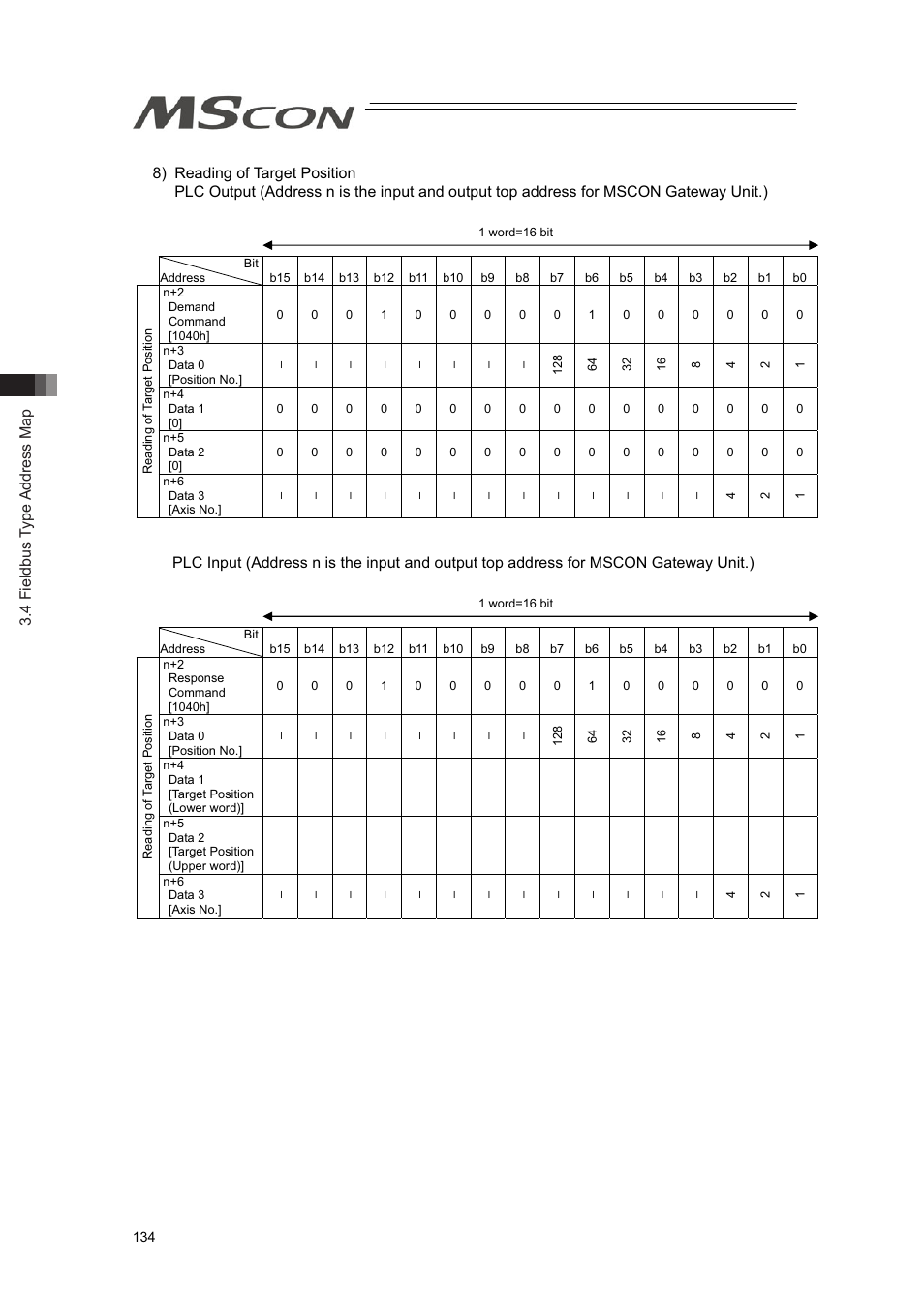 4 fieldbus type address map | IAI America MSCON User Manual | Page 142 / 360
