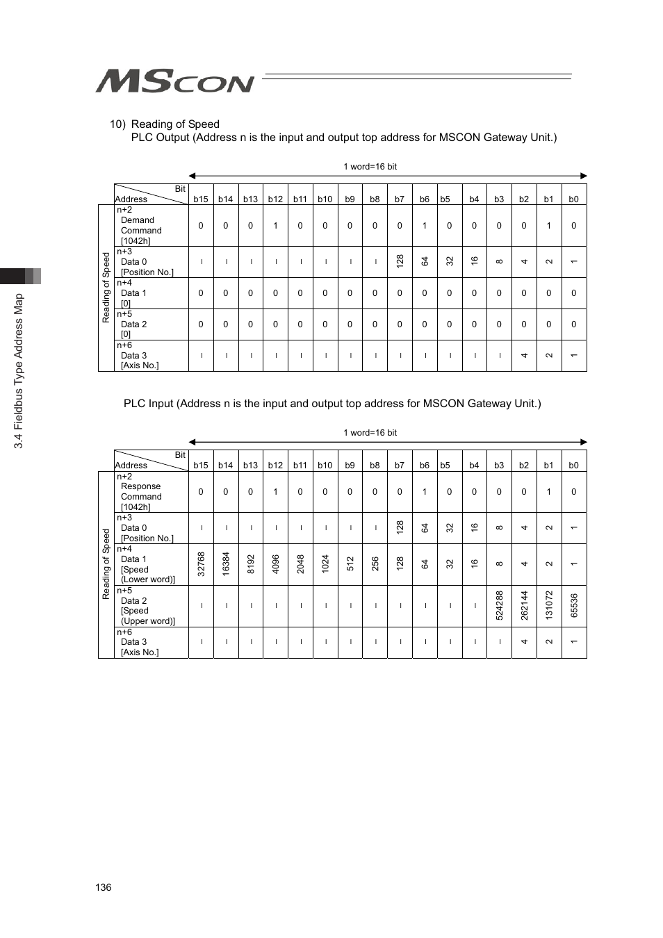 4 fieldbus type address map | IAI America MSCON User Manual | Page 144 / 360