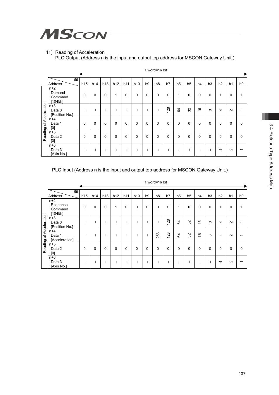 4 fieldbus type address map | IAI America MSCON User Manual | Page 145 / 360