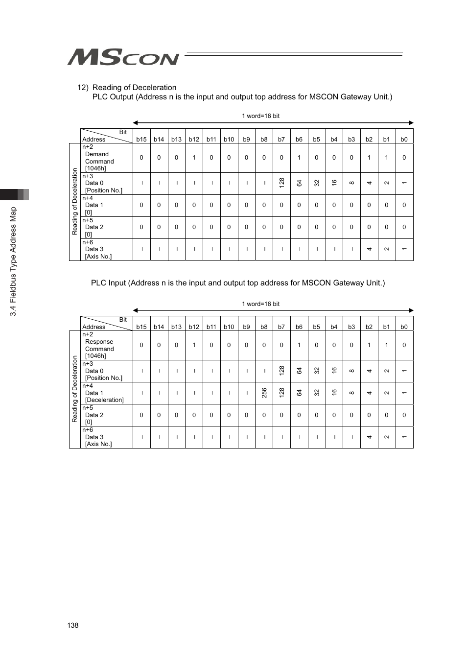 4 fieldbus type address map | IAI America MSCON User Manual | Page 146 / 360