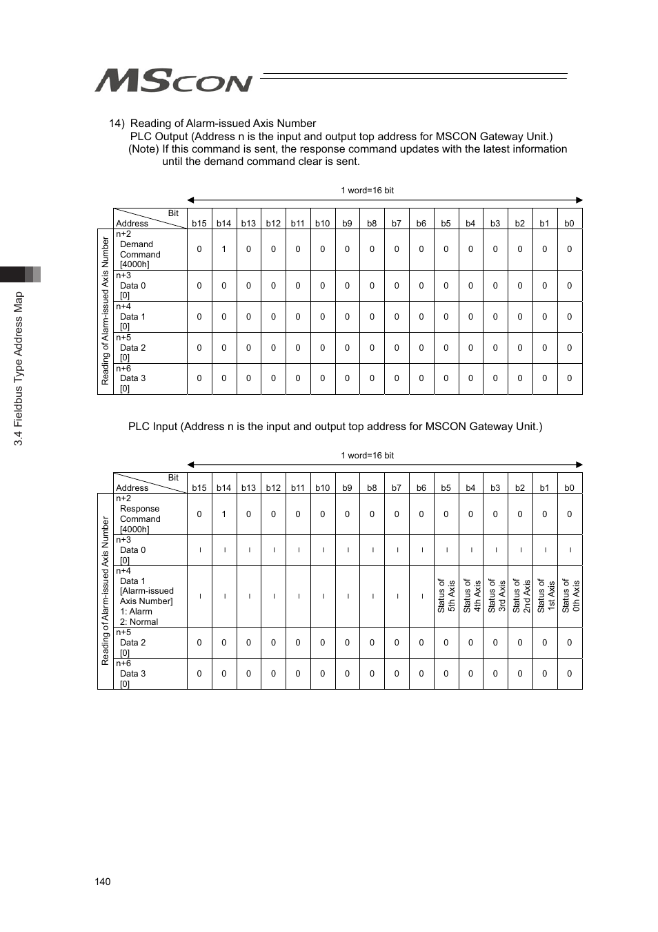 4 fieldbus type address map | IAI America MSCON User Manual | Page 148 / 360