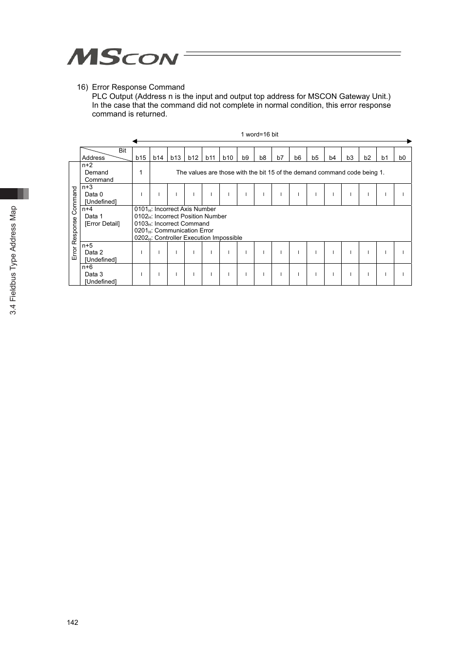 4 fieldbus type address map | IAI America MSCON User Manual | Page 150 / 360