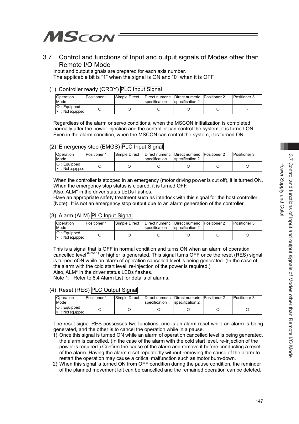 1) controller ready (crdy) plc input signal, 2) emergency stop (emgs) plc input signal, 3) alarm (alm) plc input signal | 4) reset (res) plc output signal | IAI America MSCON User Manual | Page 155 / 360