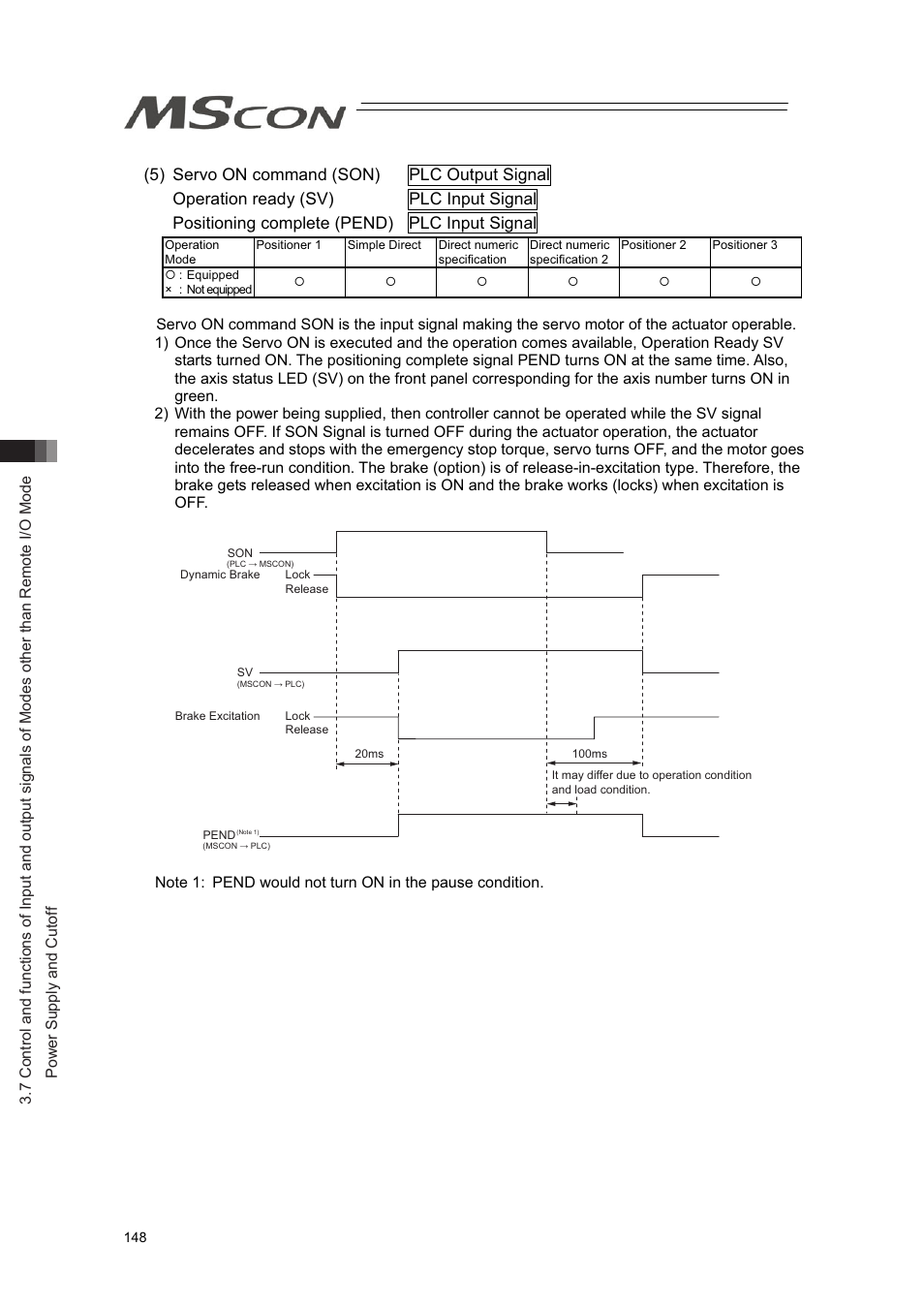 IAI America MSCON User Manual | Page 156 / 360