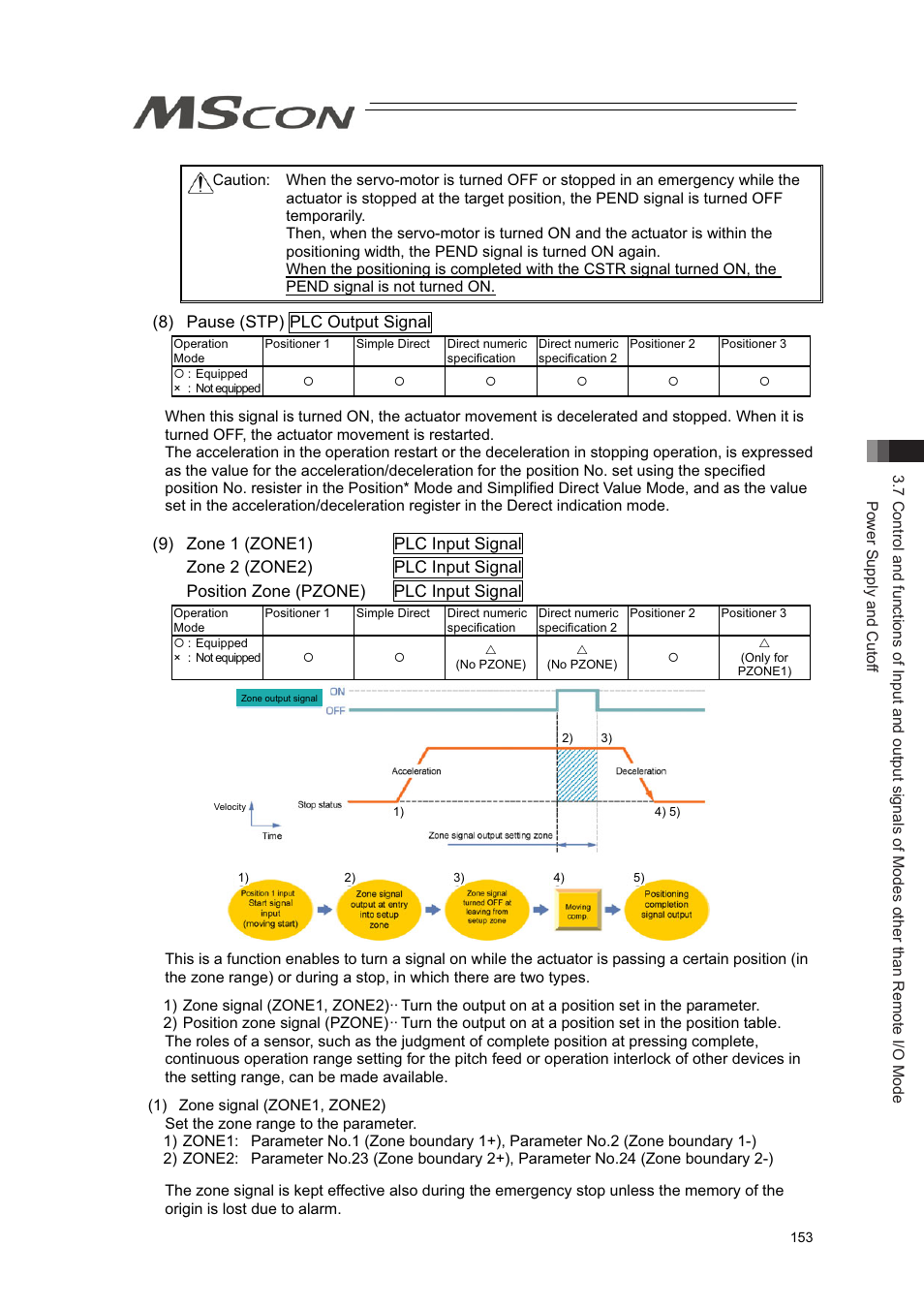 IAI America MSCON User Manual | Page 161 / 360