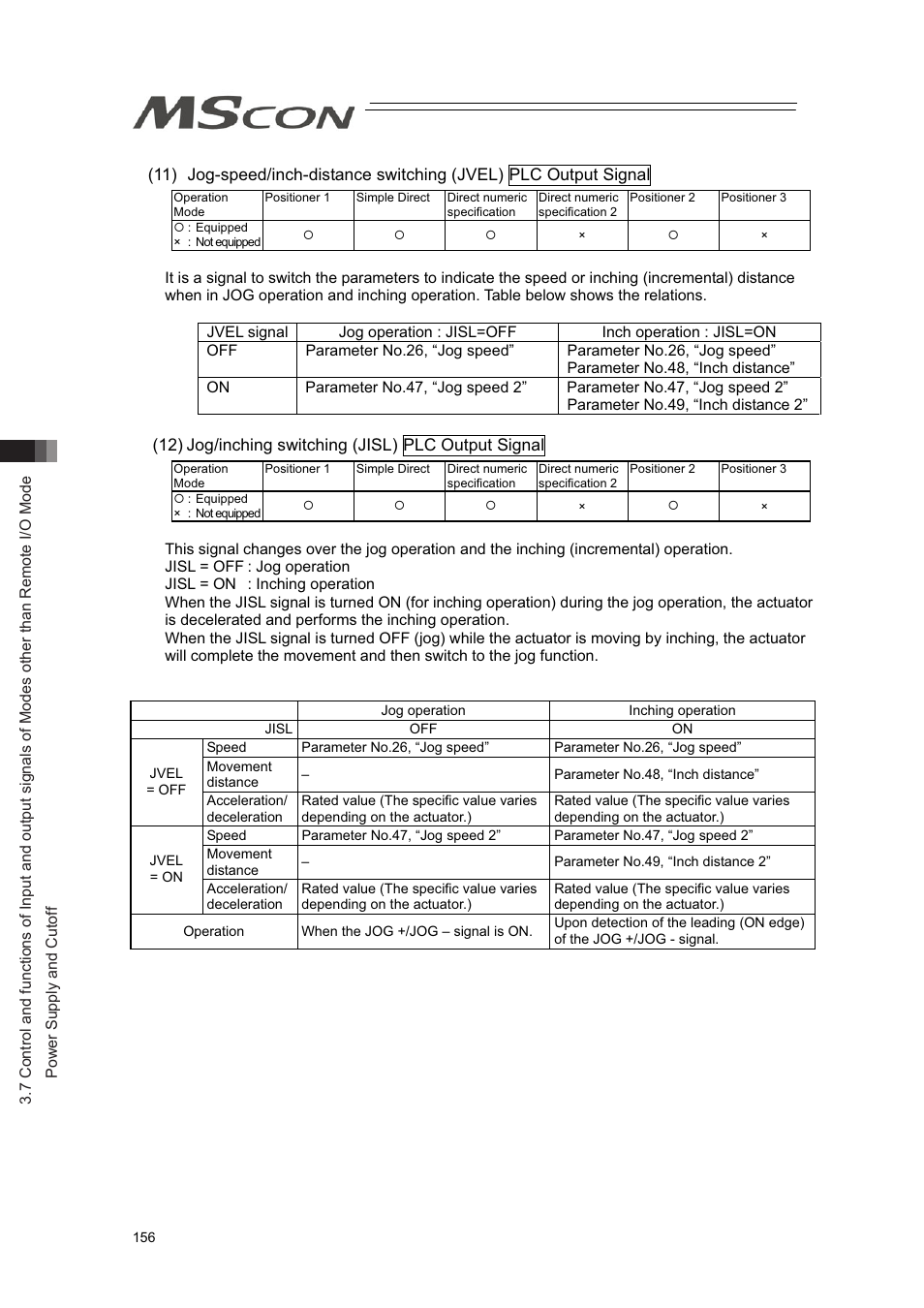 IAI America MSCON User Manual | Page 164 / 360