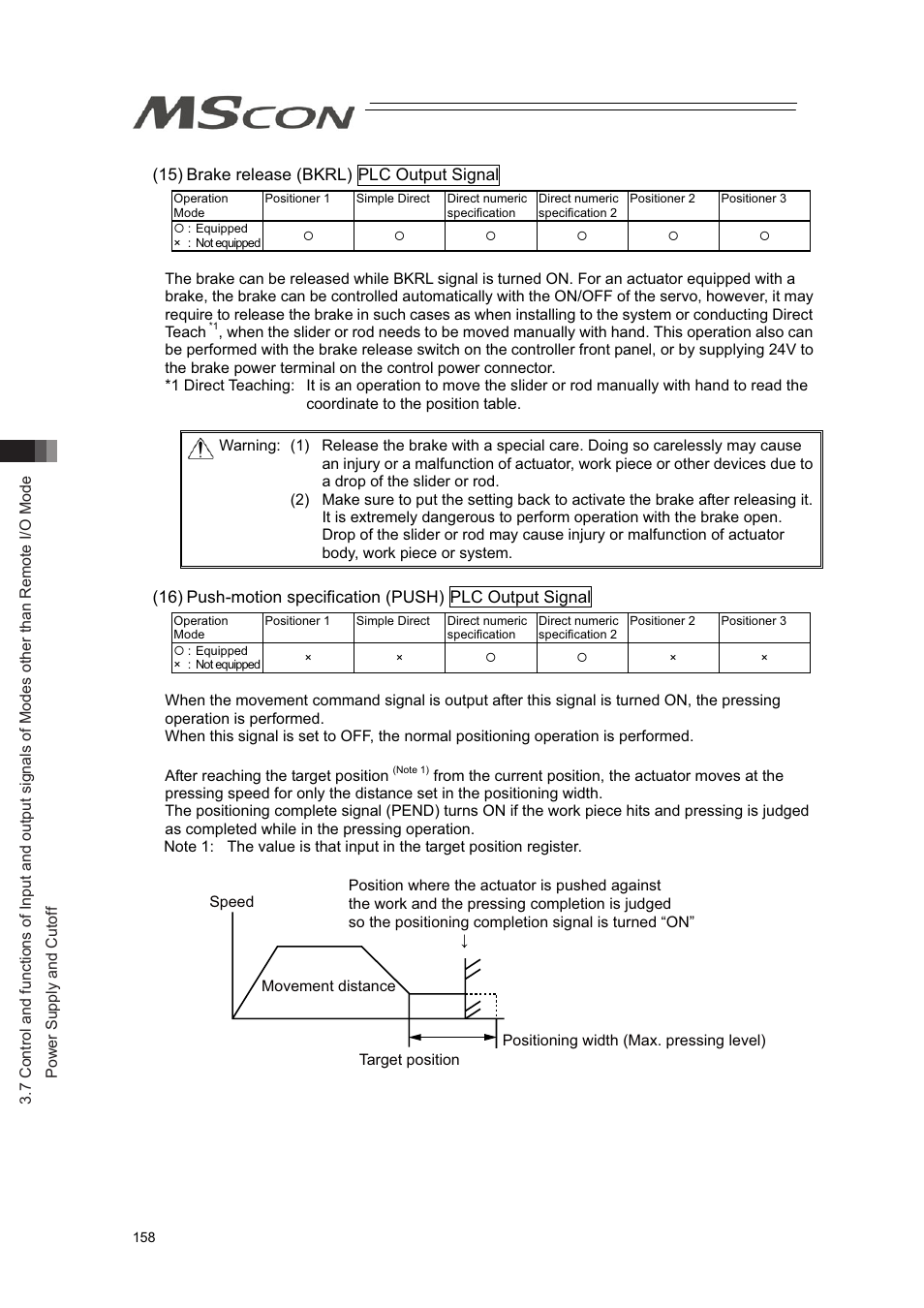 IAI America MSCON User Manual | Page 166 / 360