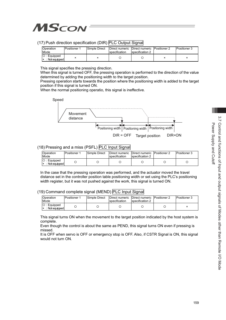 18) pressing and a miss (psfl) plc input signal | IAI America MSCON User Manual | Page 167 / 360