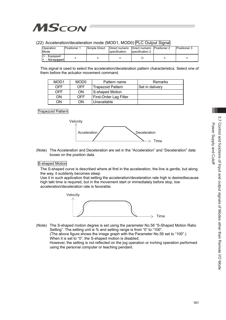 IAI America MSCON User Manual | Page 169 / 360